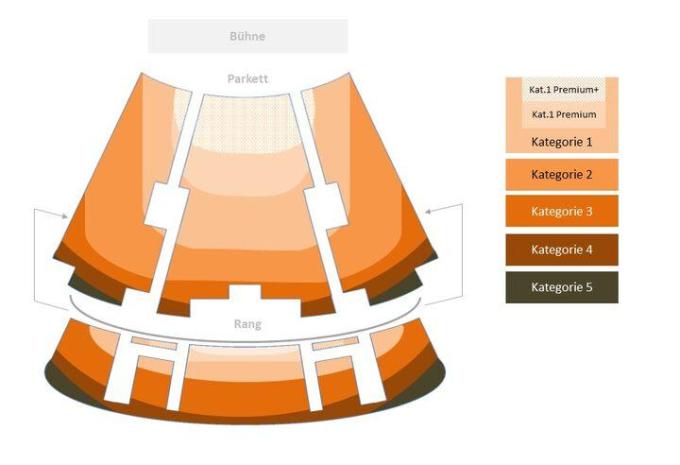 Hamburg - DER TEUFEL TRÄGT PRADA - Das Musical